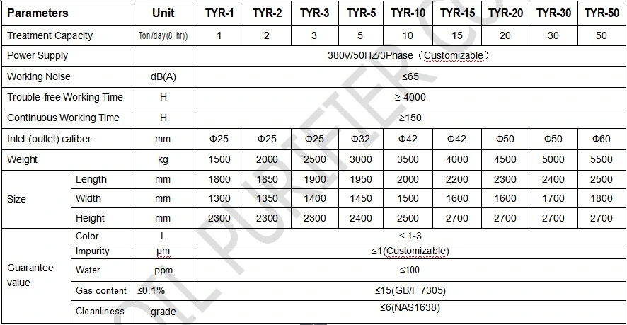 Vacuum Pump Cooking Oil Decolorization Purifier Equipped with Explosion Proof Tyr-50-Ex