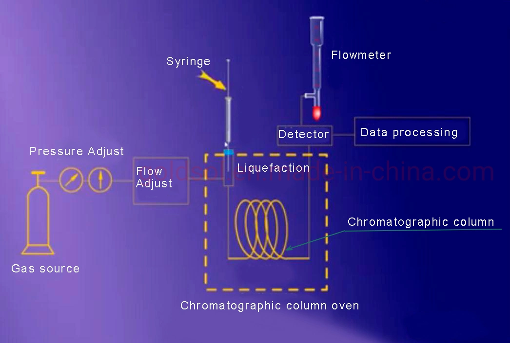 Dissolved Gas Tester (DGA) for Transformer Oil